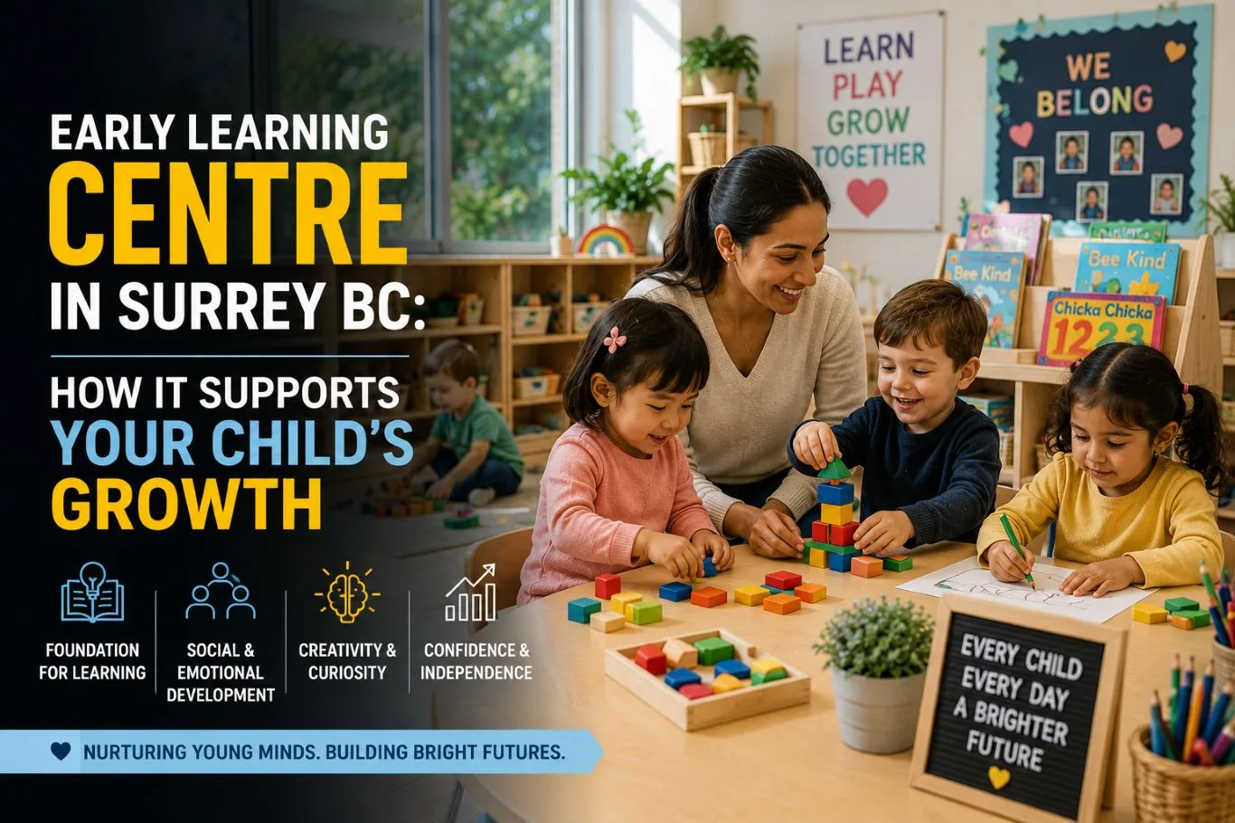 Early learning centre in Surrey BC with a caring educator guiding young children through creative play, educational activities, and hands-on learning in a nurturing classroom environment that supports child development and confidence building