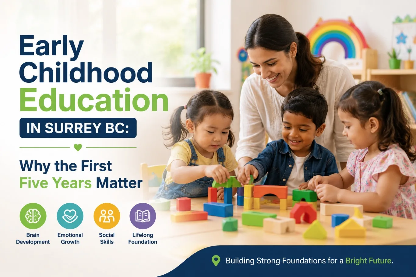 Qualified educator guiding young children through hands-on learning activities in a nurturing classroom, highlighting the benefits of early childhood education in Surrey BC for cognitive, social, emotional, and lifelong development during the first five years.